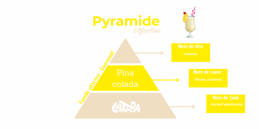 latada bougies valisette de fondants parfumés Pina colada