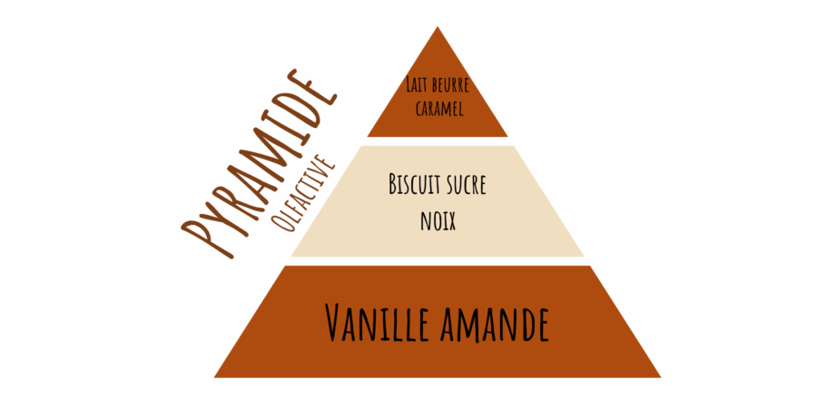 pyramide olfactive fondant gâteau aux noix