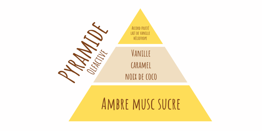 latada fondant pyramide olfactive bougie vanilla latte