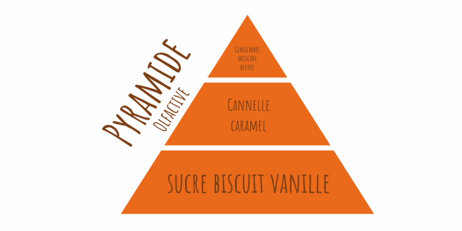 latada bougie gourmande spéculoos