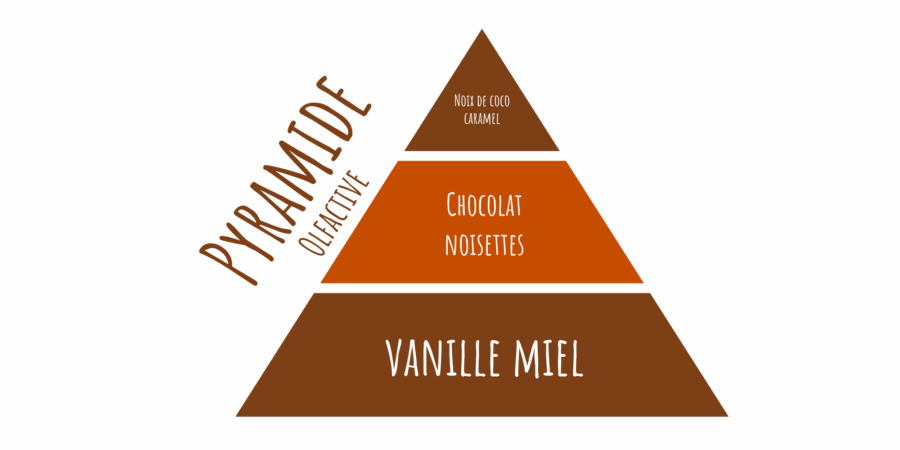 latada pyramide olfactive bougie chocolat noisette