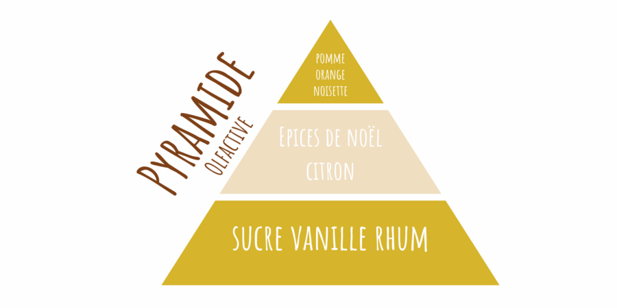 latada pyramide olfactive fondant tarte aux pommes