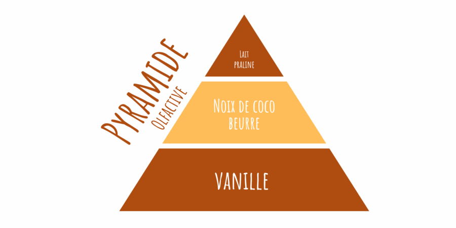 latada pyramide olfactive bougie douceur d'automne