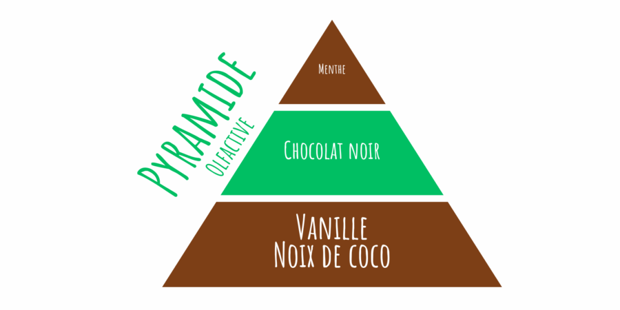 latada pyramide crème de cire menthe chocolat