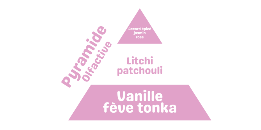 latada pyramide olfactive litchi épicé