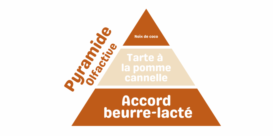 latada pyramide olfactive fondant pomme caramélisées