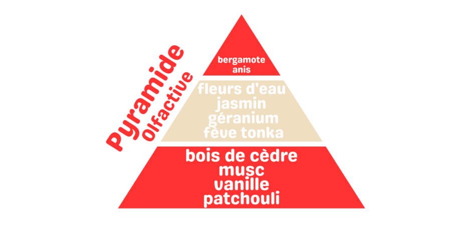 latada bougie elixir d'amour