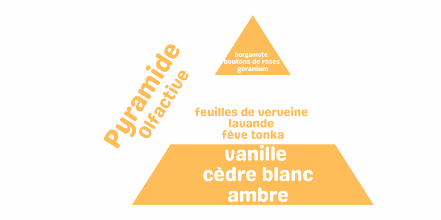 pyramide ambre poudré
