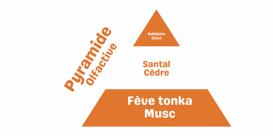 pyramide bois de santal