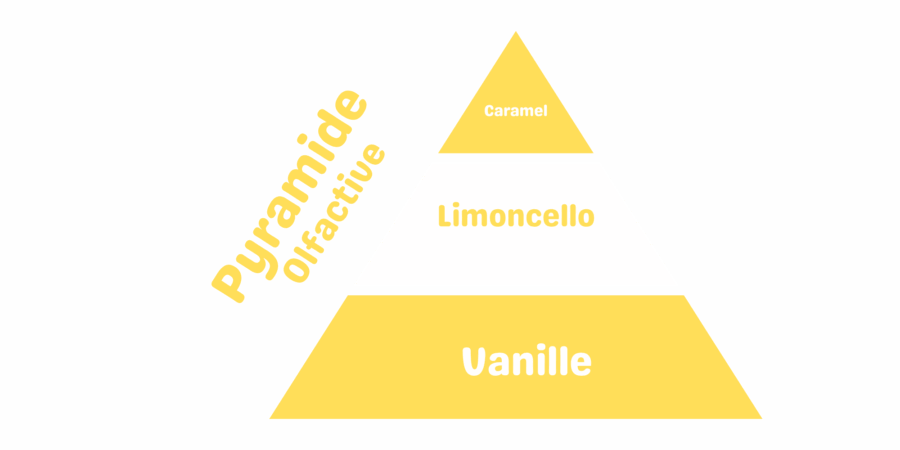 latada fondant parfumé limoncello
