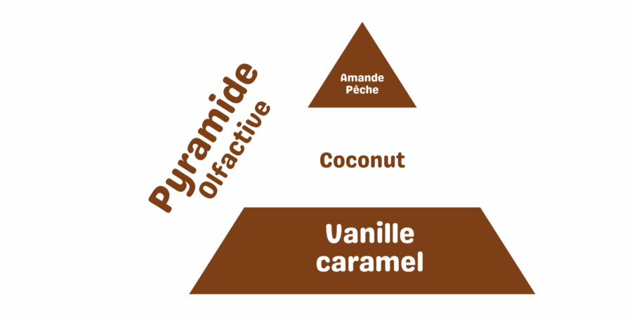 fondant parfumé liquide noix de coco vanille