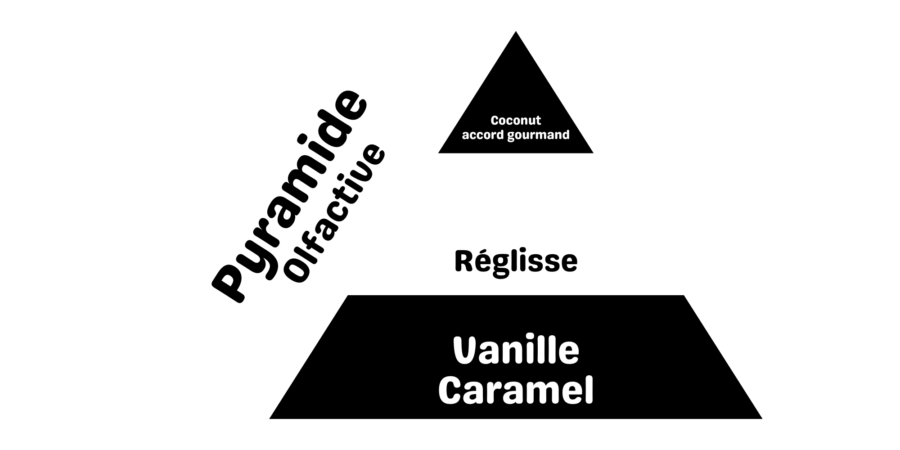 fondant parfumé liquide réglisse gourmand bonbon enfance