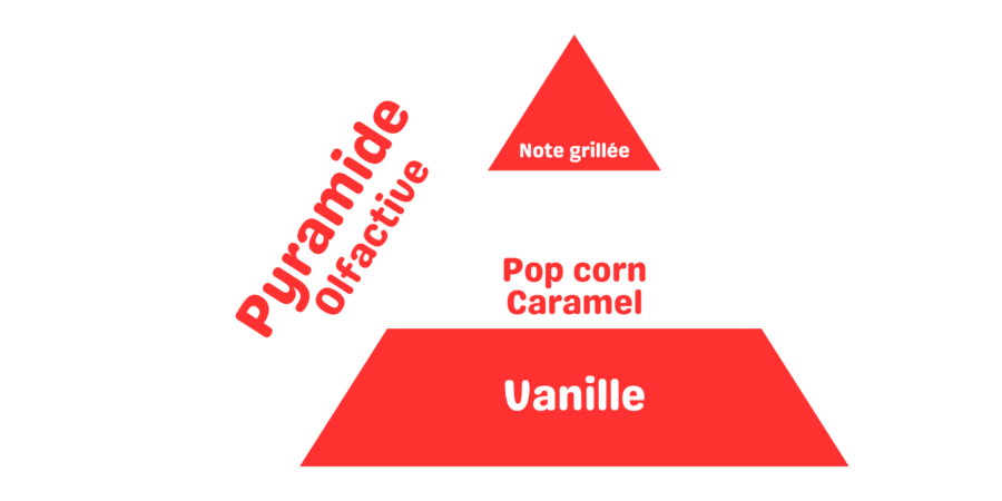 pyramide olfactive pop corn sucre cinéma caramel