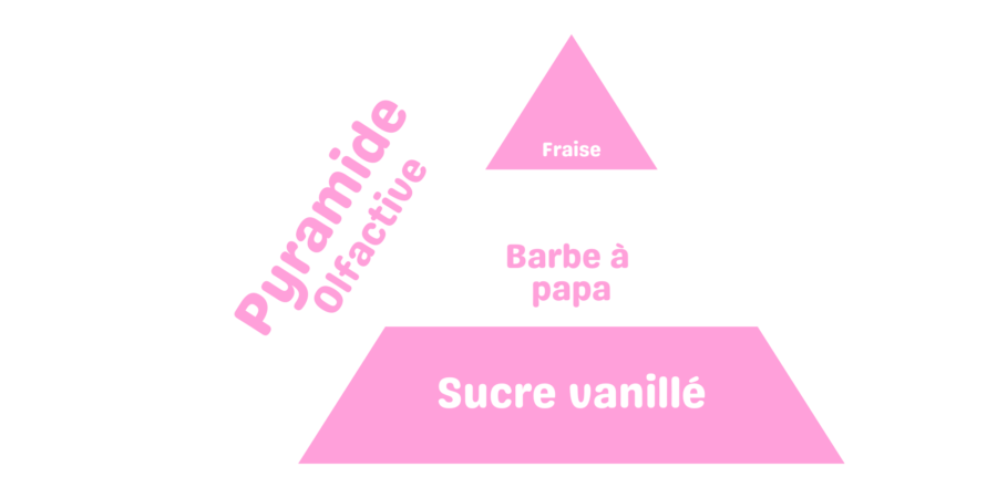 fondant parfumé barbe à papa enfance sucre