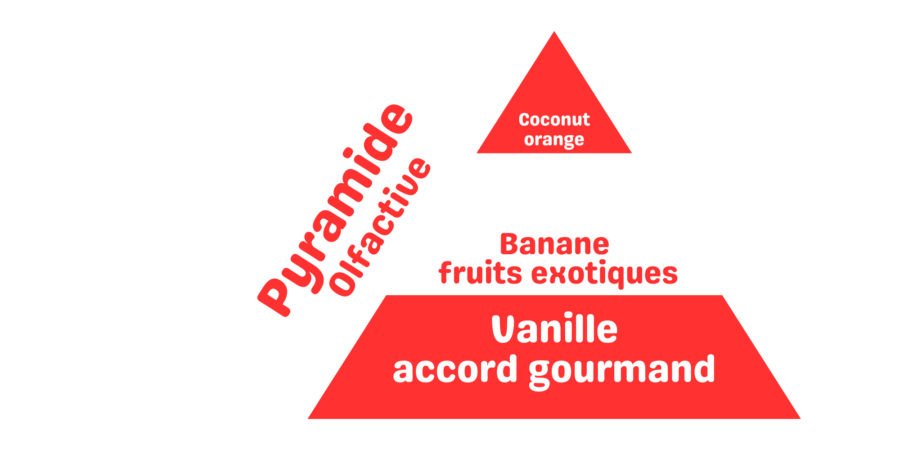 fondant parfumé liquide pet de singe fruit exotique banane