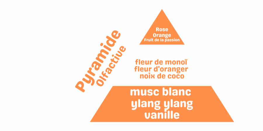 fondant parfumé bougie fruit de la passion monoï