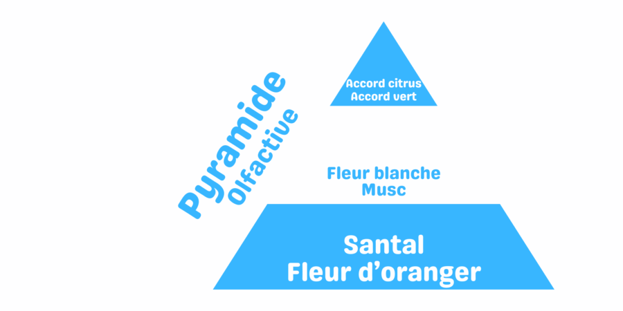 fondant parfumé linge propre frais