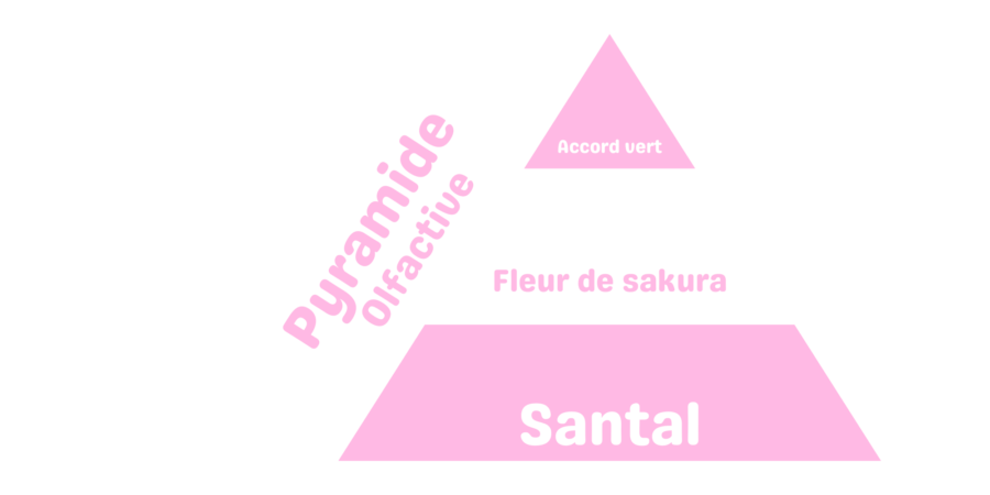 fondant parfumé fleur de cerisier sakura