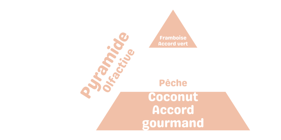fondant parfumé thé glacé