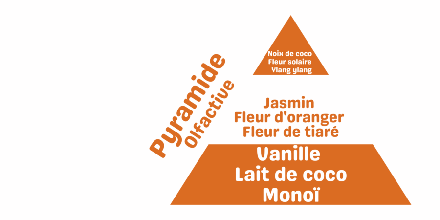 fondant parfumé monoï coco