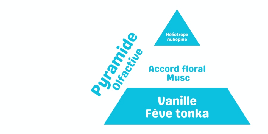 fondant parfumé coton solaire propre