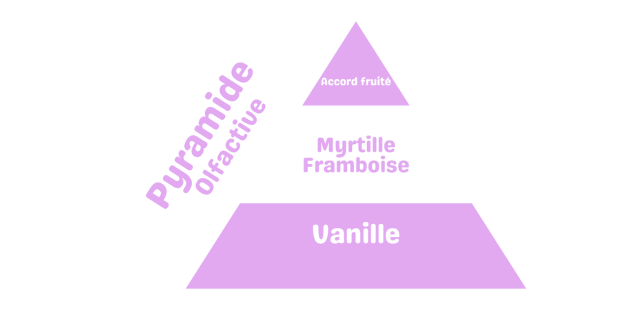 fondant parfumé muffin myrtille