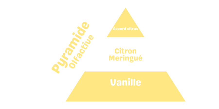 fondant parfumé citron meringué