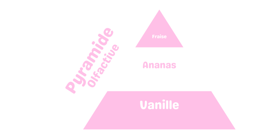 fondant parfumé chantilly fraise