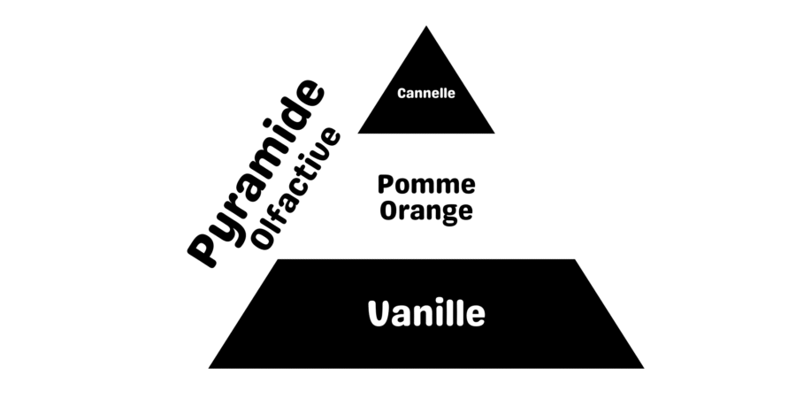 latada pyramide olfactive trick or treat