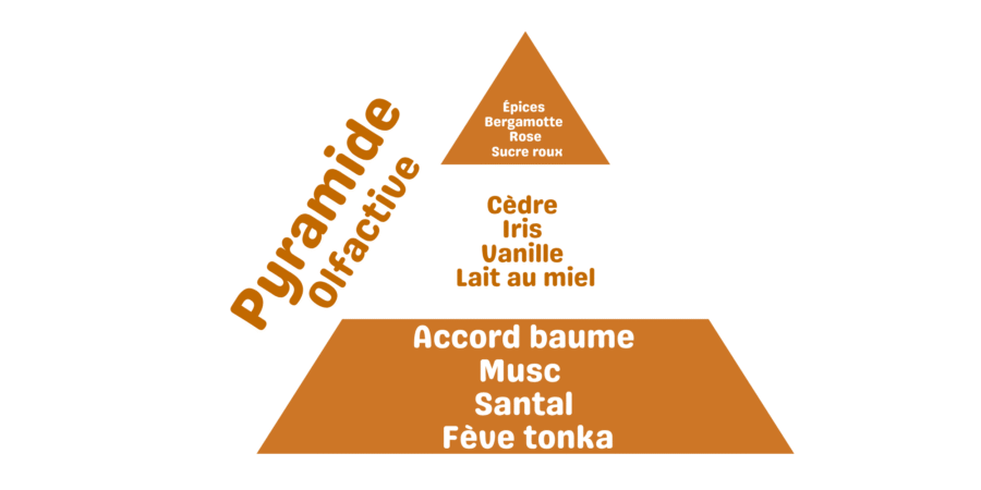 latada pyramide